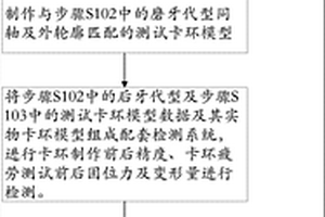 卡环反复取戴模型的临床仿真数据获取方法及装置