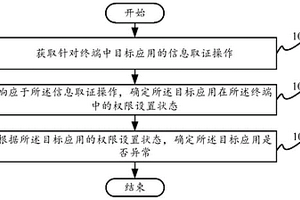 应用信息取证方法及装置、电子设备、计算机可读存储介质和程序产品