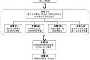 提高框架式砖石质历史建筑防震性能的结构及方法