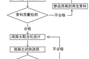 一种含砖瓦颗粒的预制再生骨料混凝土桁架叠合板