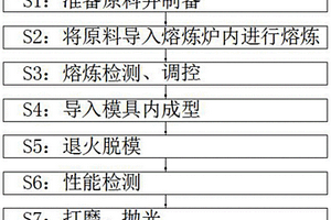 一种应用于汽车天窗电机用螺旋齿轮的制造方法