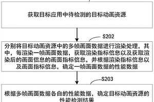 动画效果检测方法、装置、电子设备和存储介质