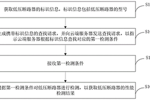 低压断路器检测方法及其装置、云端服务器和检测系统