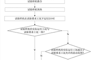 一种汽车发动机温度试验方法