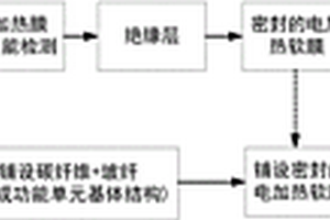 多层电加热单元加工成型方法