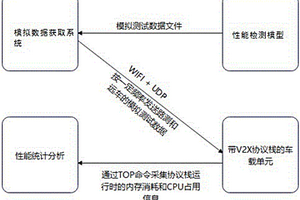 V2X检测模型及构建方法、检测方法、系统、终端及介质