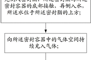 一种密封脂抗水密封性能评价方法及其检测装置