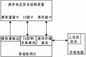 一种电网频率电压紧急控制装置智能检测仪及测试系统