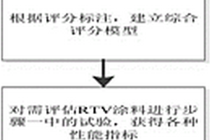 一种基于介质阻挡放电的RTV入网性能评估方法