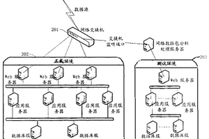 一种网络应用软件的测试方法和系统