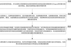 一种叔胺改性的新型抗菌性窝沟封闭剂合成与检测方法