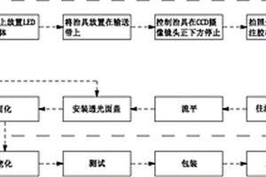 一种往LED灯具安装透光罩的生产方法