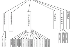 汽车综合诊断系统和诊断设备及其操作方法