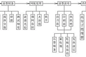 一种石墨烯发热膜的制备方法