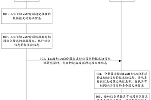 网络性能检测方法及相关装置