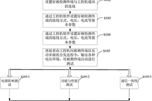 一种终端自动检测方法及系统