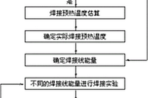 高强耐候钢的焊接工艺评定方案的制定方法