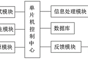 一种光电控制板可靠性测试系统