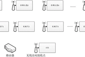 一种智能数字化实验室自动检测系统