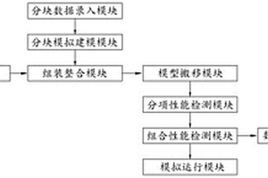 一种用于飞机舱门设计检测的模拟系统及其方法