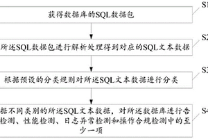 数据库诊断方法及相关装置