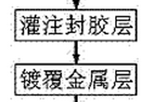 一种高强度芯片封装方法