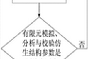 一种非匀质仿生结构増材制造方法