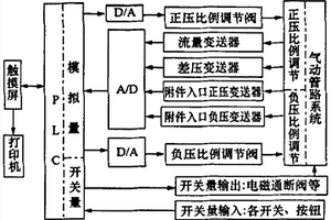 一种飞机气动元件自动测试台