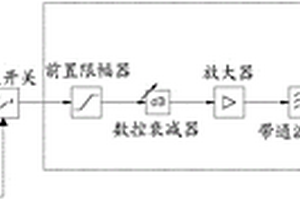 信号调理器及其检测方法和装置