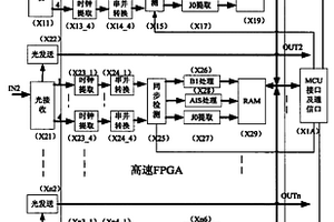 波分复用网络同步数字系列光通道性能检测装置