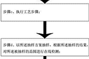 一种半导体制程中的设备监控方法