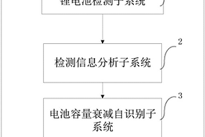 一种车用磷酸铁锂动力电池容量衰减检测系统