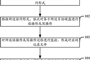 一种检测硬盘IOPS性能的方法及装置