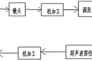 改进型钻杆的加工工艺