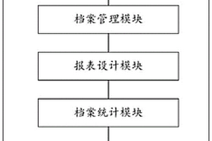 一种电子档案管理系统及方法