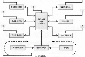 一种单相智能电能表用继电器驱动芯片检测装置