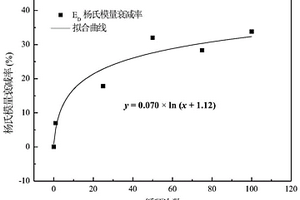 基于纳米压痕技术的锂离子电池电极力学性能测试评价方法