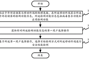 终端检测方法及装置、外部存储设备和计算机存储介质