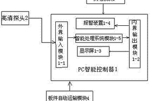 一种高清探头无损检测系统