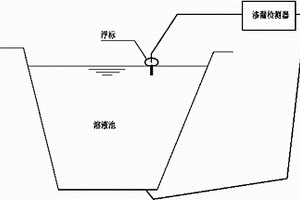 土工膜快速渗漏检测方法