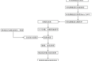 一种LED硅胶制造工艺