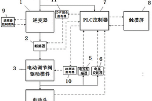 一种核电站电动调节阀驱动模件测试装置及其方法