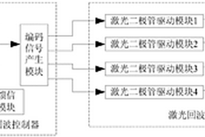 一种激光回波模拟装置及方法