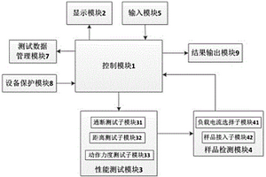 一种磁开关综合测试仪及其测试方法