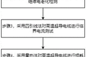 高温超导电缆的交接试验和评价方法