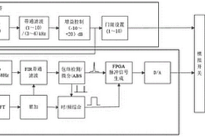 一种主动声纳应答方法及应答器