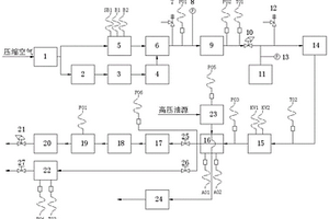 一种双燃料喷射器的测试装置及系统