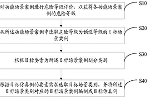 自动驾驶仿真例编制方法、装置、电子设备及存储介质