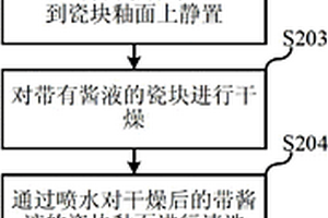 卫生陶瓷釉面易洁性能的检测方法