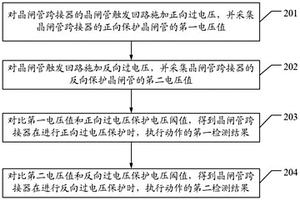 一种晶闸管跨接器的检测方法、装置、设备和存储介质